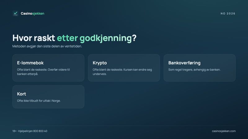 Rask utbetaling etter godkjenning: e-lommebok og krypto ofte raskest, bankoverføring tregere, kort sjelden tilbudt