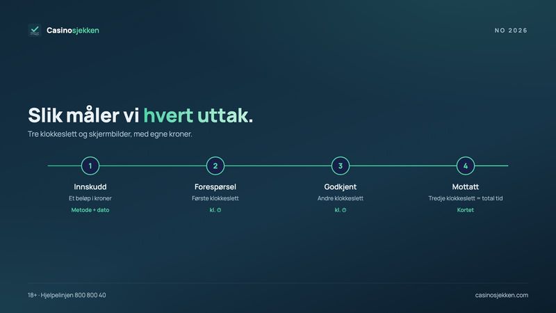Slik måler vi et casino med rask utbetaling: innskudd, forespørsel, godkjenning og mottatt med klokkeslett