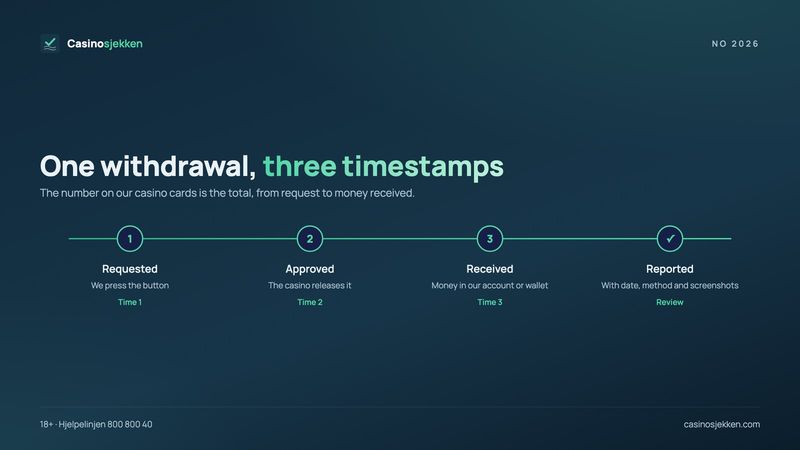 Best online casino Norway test: one withdrawal timed with three timestamps – requested, approved, received