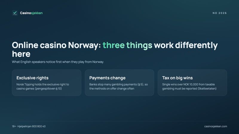 Online casino Norway: three things that work differently here – exclusive rights, changing payment methods and tax on big wins