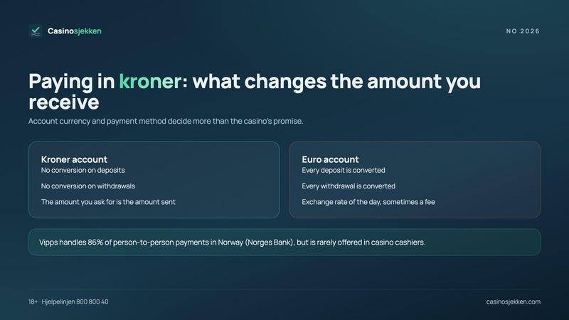 Online casino Norway payments: kroner account versus euro account, and why Vipps is rarely in the cashier
