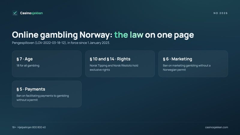 Online gambling in Norway: the Gambling Act sections on age, exclusive rights, marketing and payments