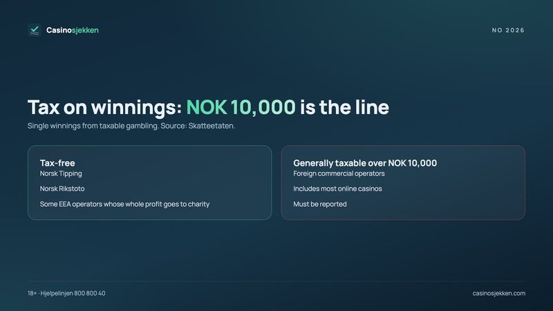 Online gambling in Norway tax: winnings over NOK 10,000 from foreign commercial operators generally taxable