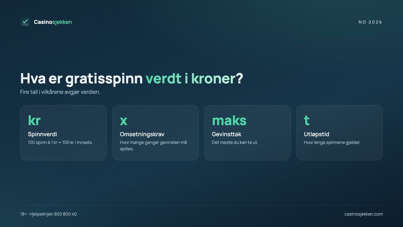 Gratis spinn: spinnverdi, omsetningskrav, gevinsttak og utløpstid avgjør hva gratisspinn er verdt i kroner